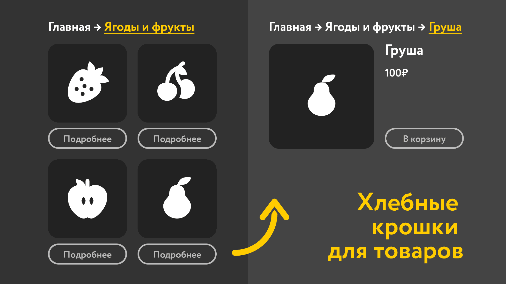 Хлебные крошки для товаров