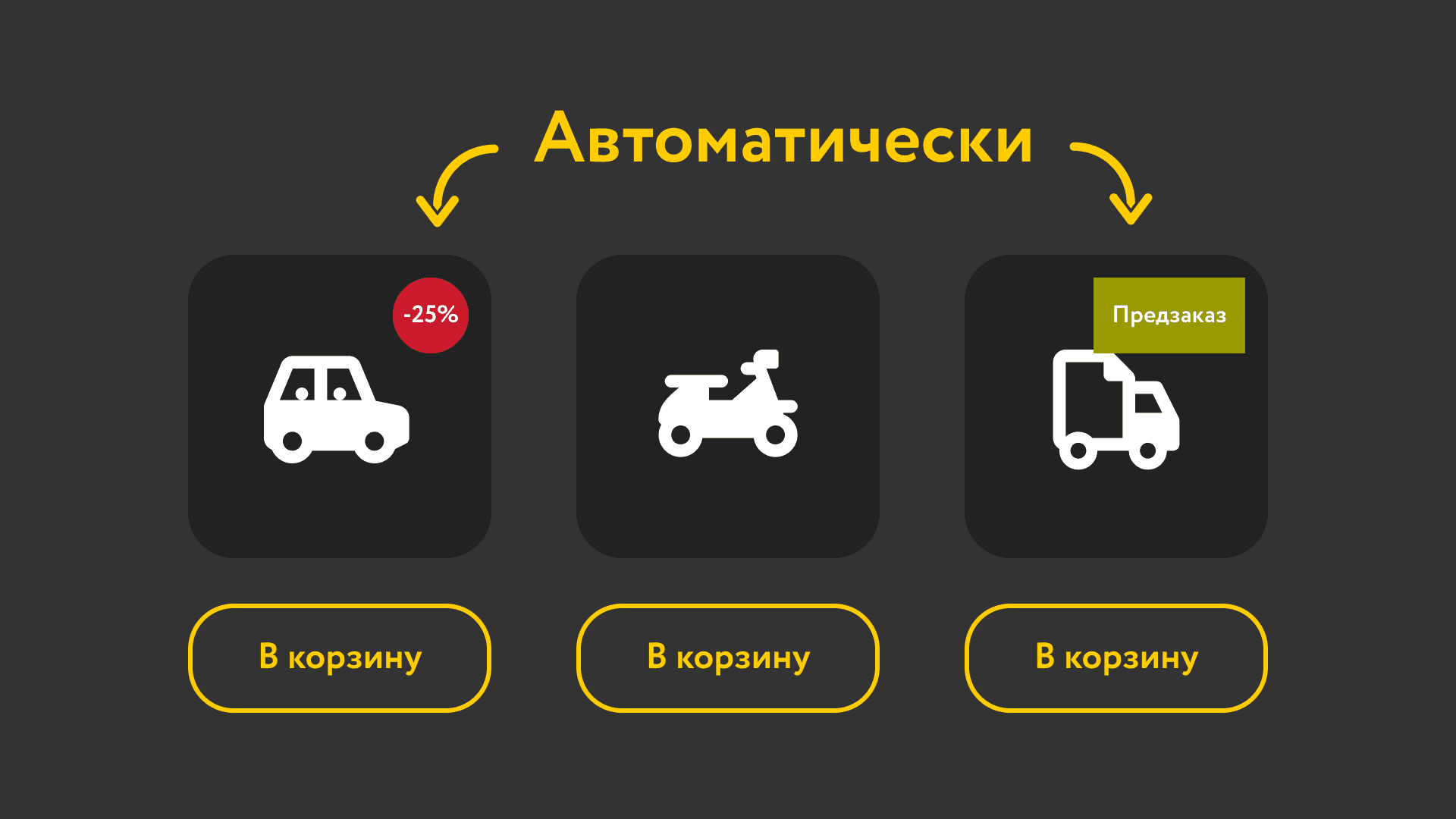 Автоматические отметки на карточках товаров